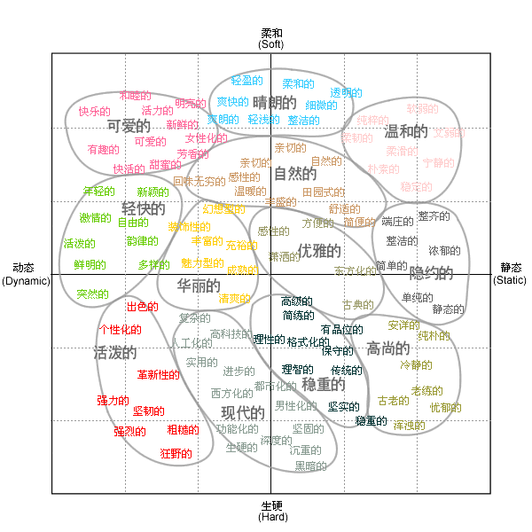 點擊放大！