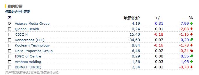 Euroland一個動態(tài)變化的國際證券交易所股票數據接口