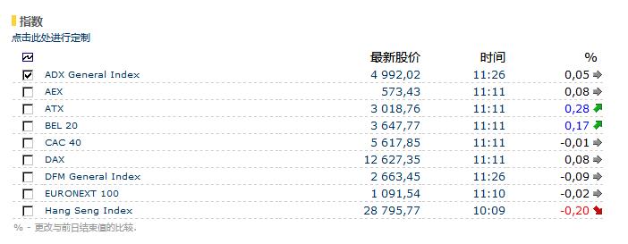 Euroland一個動態(tài)變化的國際證券交易所股票數據接口