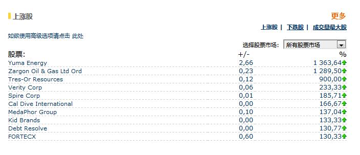 Euroland一個動態(tài)變化的國際證券交易所股票數據接口